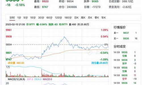 期货菜油价格(期货菜油价格行情)_https://www.dbjyqcj.com_郑商所_第1张