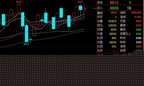 硅铁期货夜盘(期货硅铁一个点多少钱)_https://www.dbjyqcj.com_中金所_第1张