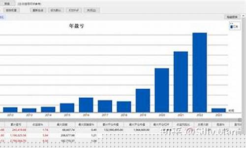 期货数据统计(期货数据统计软件)_https://www.dbjyqcj.com_广期所_第1张