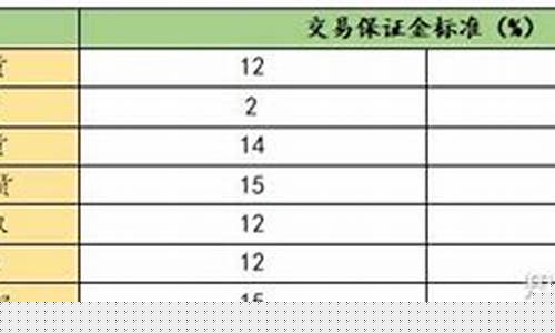 股指期货一手保证金(股指期货一手保证金可以锁单交易吗)_https://www.dbjyqcj.com_中金所_第1张
