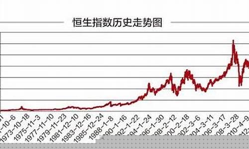 香港期货指数(香港期货指数可以交易吗)_https://www.dbjyqcj.com_中金所_第1张