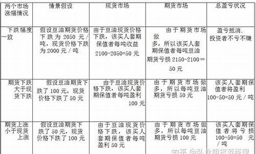 期货负值买入(期货负值什么意思)_https://www.dbjyqcj.com_广期所_第1张