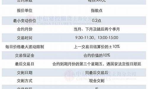 沪指300期货怎么(沪深300股指期货交易)_https://www.dbjyqcj.com_大商所_第1张