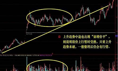 期货成交量图怎么看(期货成交量怎么看是买入还是卖出)_https://www.dbjyqcj.com_郑商所_第1张