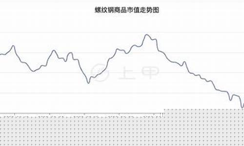 期货螺纹钢行情走势(期货螺纹钢行情走势图)_https://www.dbjyqcj.com_大商所_第1张