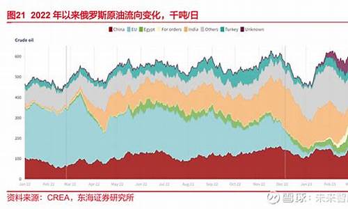 石油期货收费(石油期货走势图)_https://www.dbjyqcj.com_上期所_第1张
