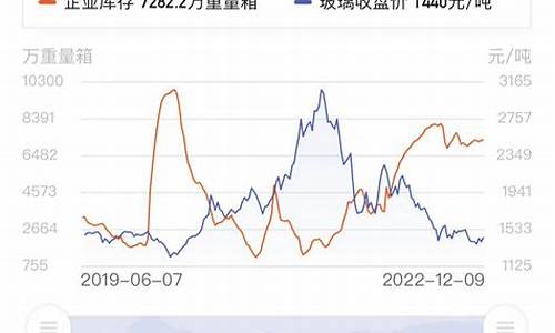 玻璃1801期货走势(玻璃期货走势图)_https://www.dbjyqcj.com_中金所_第1张