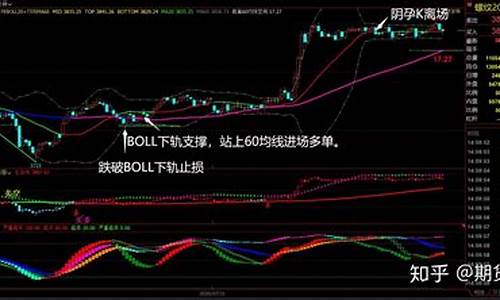 焦炭期货指标(焦炭期货实时行情)_https://www.dbjyqcj.com_上期所_第1张