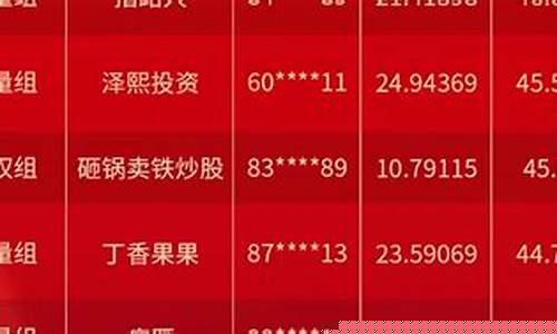 期货排(期货排队价和对手价的区别)_https://www.dbjyqcj.com_郑商所_第1张