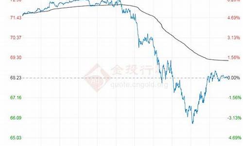 原油期货最新行情(原油期货最新行情分析图)_https://www.dbjyqcj.com_上期能源_第1张