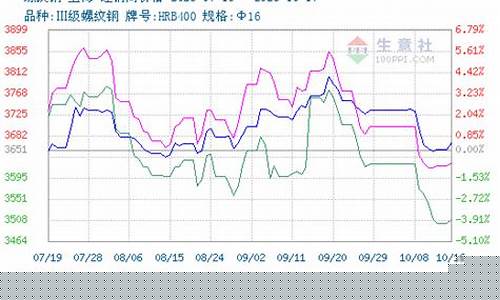 期货螺纹价格(期货螺纹一手多少吨)_https://www.dbjyqcj.com_郑商所_第1张
