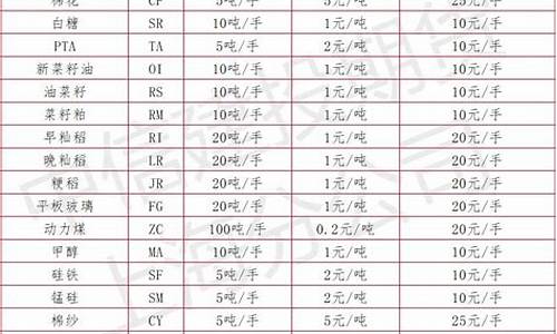 有什么期货品种(有什么期货品种退市了)_https://www.dbjyqcj.com_广期所_第1张