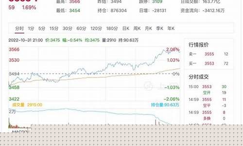 热卷期货吧(热卷期货分析讨论吧)_https://www.dbjyqcj.com_郑商所_第1张
