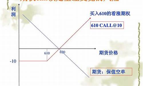 期货锁定价格(期货锁定价格的功能是啥)_https://www.dbjyqcj.com_中金所_第1张
