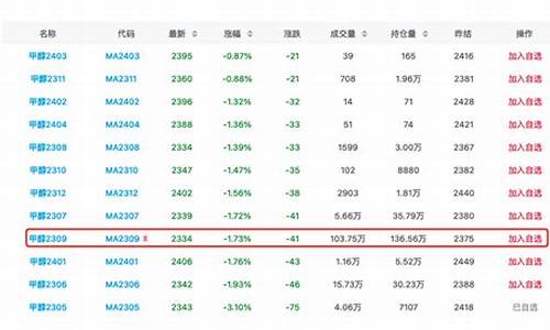 甲醇价格期货(甲醇期货价格走势分析)_https://www.dbjyqcj.com_中金所_第1张