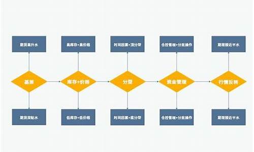 去期货(去期货公司上班需要自己垫钱吗)_https://www.dbjyqcj.com_上期能源_第1张