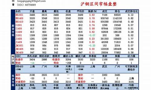 外国钢材期货(国际钢材期货价格)_https://www.dbjyqcj.com_大商所_第1张