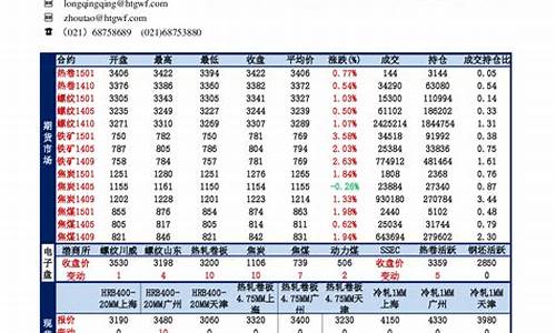 钢材期货钢材期货(钢材期货)_https://www.dbjyqcj.com_上期所_第1张