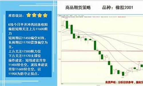 期货操作(期货怎么操作具体)_https://www.dbjyqcj.com_广期所_第1张