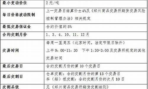 期货交割地点(期货交割地点在哪里)_https://www.dbjyqcj.com_上期能源_第1张