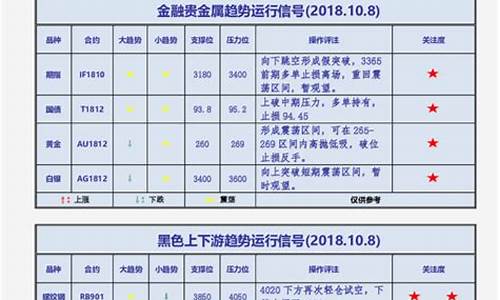 期货选品种(期货选品种看盘软件)_https://www.dbjyqcj.com_上期所_第1张