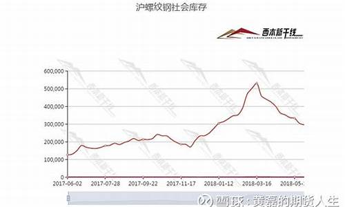 期货库存(期货库存减少是涨是跌)_https://www.dbjyqcj.com_郑商所_第1张
