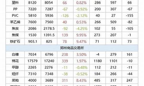 期货低于(期货低于保证金多少会被强平)_https://www.dbjyqcj.com_郑商所_第1张
