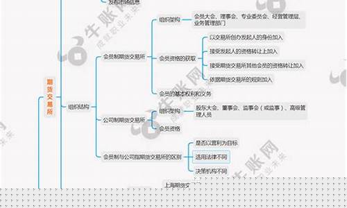国际期货基础知识(期货入门基础知识)_https://www.dbjyqcj.com_大商所_第1张