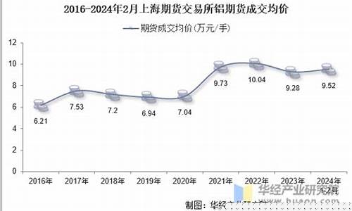期货铝交易时间(铝期货交割日是每月几号)_https://www.dbjyqcj.com_郑商所_第1张
