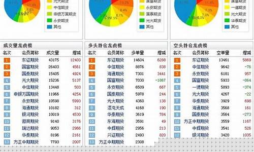期货基本功(期货基本功能介绍)_https://www.dbjyqcj.com_上期所_第1张