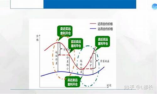 期货跨期套利策略(期货跨期套利详细解释)_https://www.dbjyqcj.com_大商所_第1张