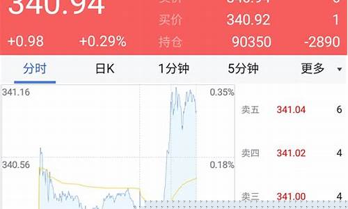 海通期货app(海通期货app下载官网)_https://www.dbjyqcj.com_中金所_第1张