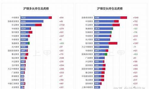 期货镍价格(期货镍价格走势)_https://www.dbjyqcj.com_上期能源_第1张