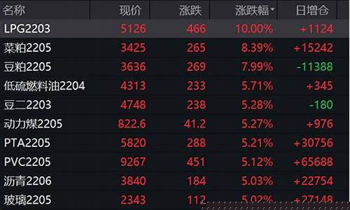期货景川(期货景川 大学简历)_https://www.dbjyqcj.com_中金所_第1张