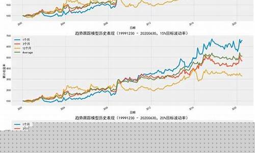 期货趋势(期货趋势判断方法)_https://www.dbjyqcj.com_上期所_第1张