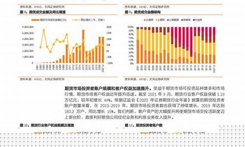 期货发展增速(2020期货市场发展)_https://www.dbjyqcj.com_上期所_第1张