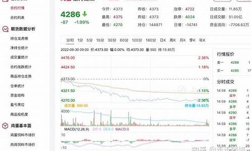 期货鸡蛋价格(期货鸡蛋价格怎么算的)_https://www.dbjyqcj.com_中金所_第1张