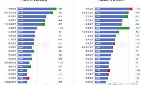 期货鸡蛋行情(期货鸡蛋行情最新消息)_https://www.dbjyqcj.com_上期所_第1张