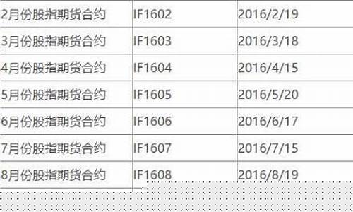 股指期货交割日是几号(股指期货交割日是几号)_https://www.dbjyqcj.com_广期所_第1张