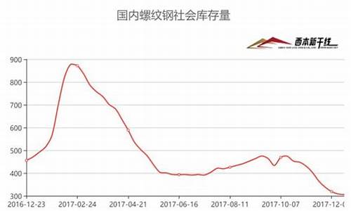 期货节(期货节假日休息时间2024)_https://www.dbjyqcj.com_郑商所_第1张