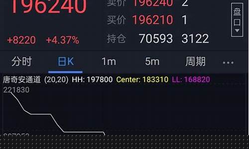 期货夜盘挂单(次日开盘前能撤单么)_https://www.dbjyqcj.com_大商所_第1张