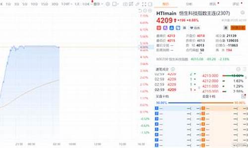 夜盘期货(夜盘期货交易品种)_https://www.dbjyqcj.com_广期所_第1张