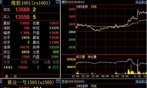 期货实盘模拟(期货实盘模拟账户怎么操作)_https://www.dbjyqcj.com_郑商所_第1张