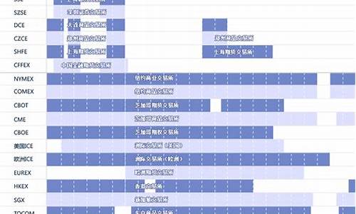 期货交易所返佣(期货交易所返佣比例查询)_https://www.dbjyqcj.com_上期所_第1张