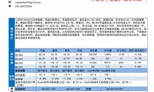期货纤板一手(纤板期货对应股票)_https://www.dbjyqcj.com_中金所_第1张