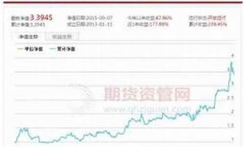 期货坐堂(期货专家在线坐堂)_https://www.dbjyqcj.com_中金所_第1张