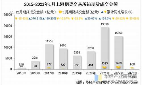 上海铅期货最新价格(上海期货铅)_https://www.dbjyqcj.com_广期所_第1张