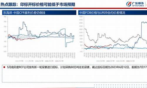 尿素期货周期(尿素期货期货)_https://www.dbjyqcj.com_中金所_第1张