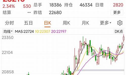 期货股票大涨(期货大涨股票大跌)_https://www.dbjyqcj.com_上期能源_第1张