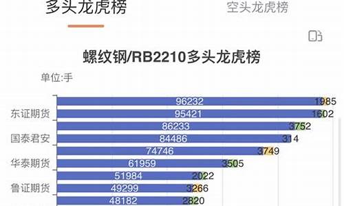 期货开发人(期货的发行人)_https://www.dbjyqcj.com_郑商所_第1张